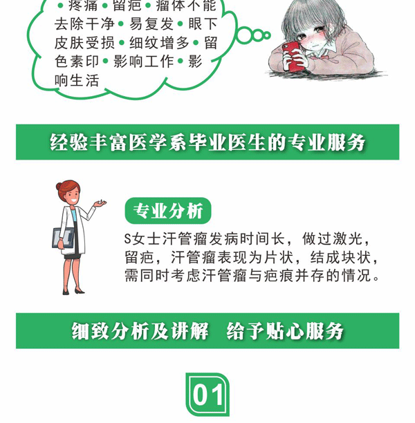 精选汗管瘤案例，一张图就可以清楚了解智能分子疗法(图3)