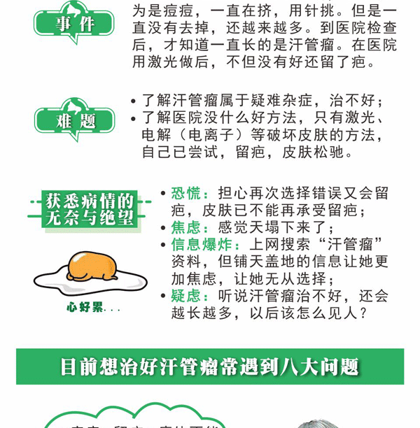 精选汗管瘤案例，一张图就可以清楚了解智能分子疗法(图2)